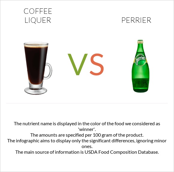 Coffee liqueur vs Perrier infographic