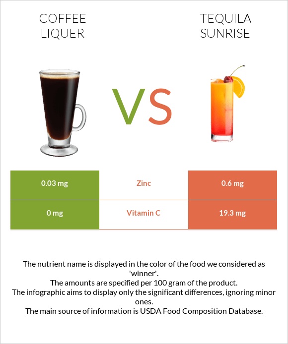 Coffee liqueur vs Tequila sunrise infographic
