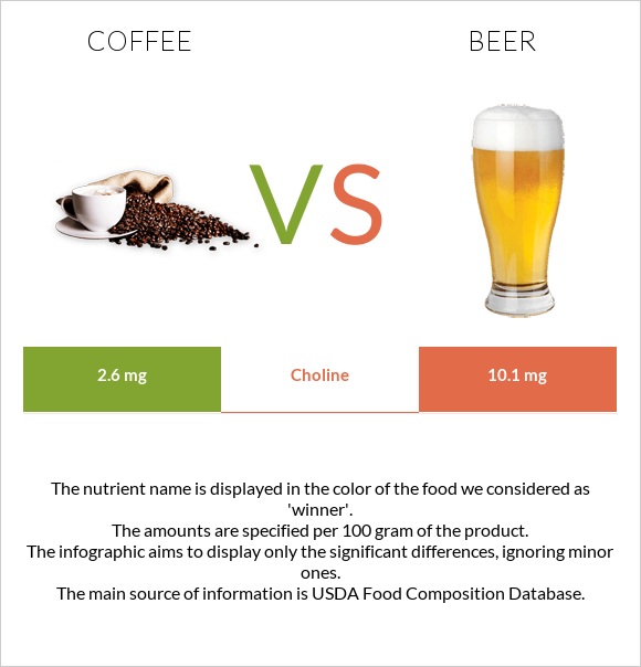 Coffee vs Beer infographic