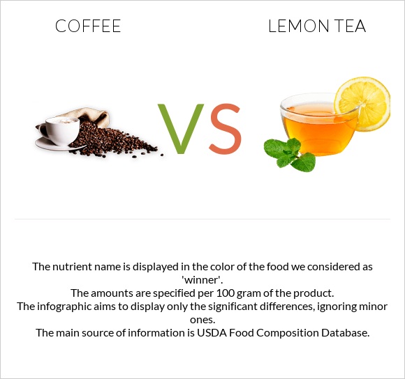 Սուրճ vs Lemon tea infographic