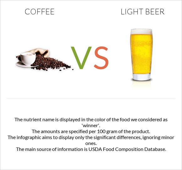Coffee vs Light beer infographic