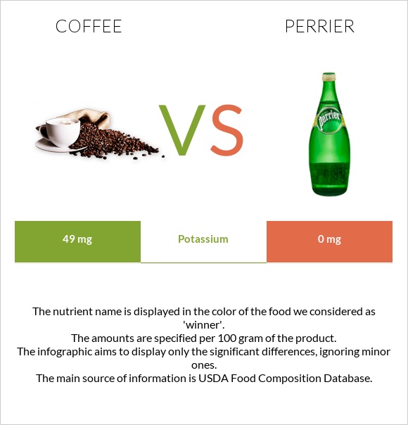 Coffee vs Perrier infographic