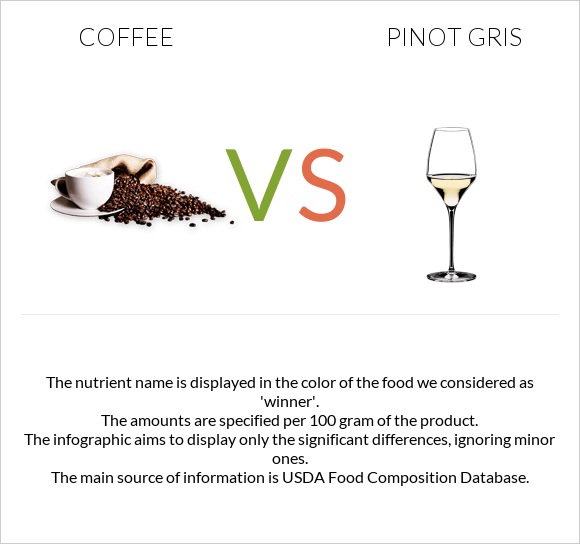 Coffee vs Pinot Gris infographic