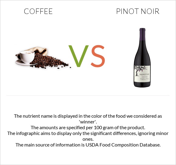 Coffee vs Pinot noir infographic