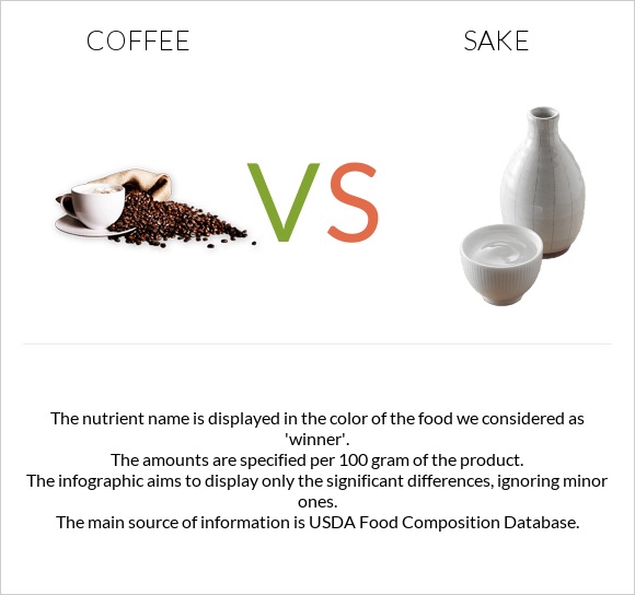 Coffee vs Sake infographic