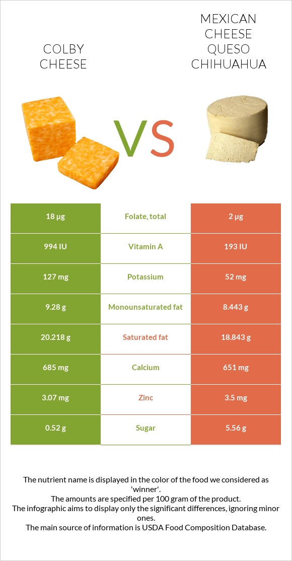 Կոլբի պանիր vs Մեքսիկական պանիր infographic