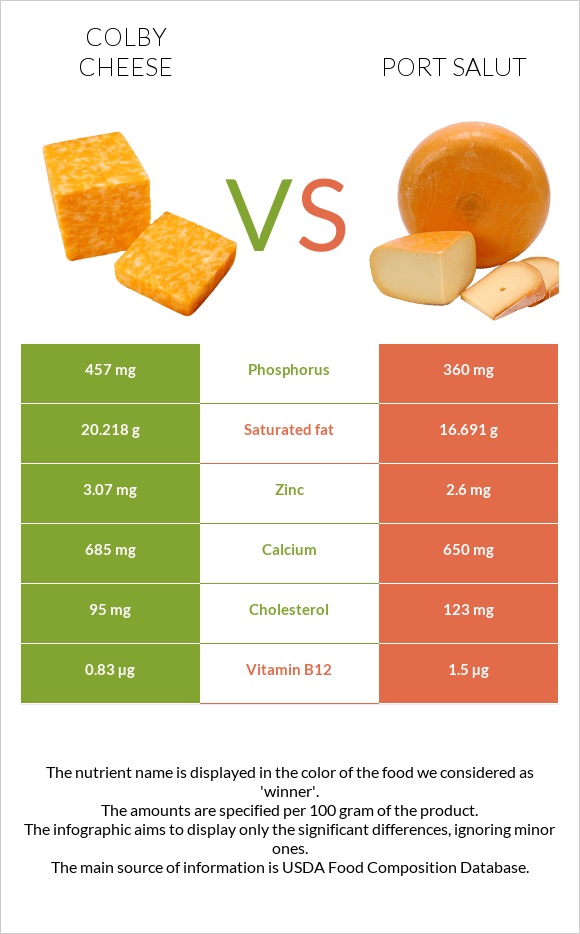 Colby cheese vs Port Salut infographic