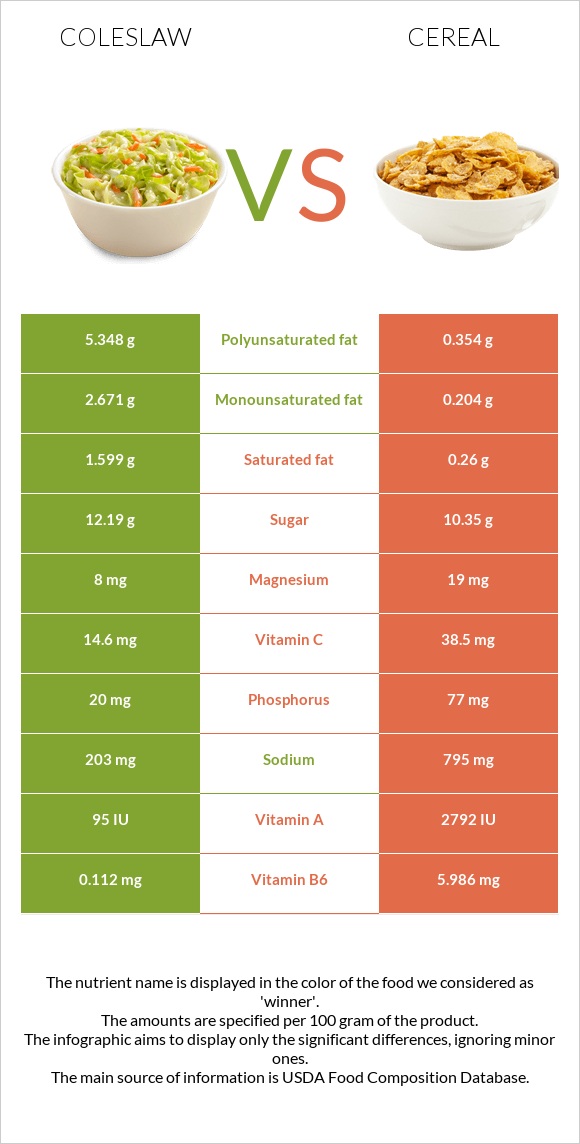 Կաղամբ պրովանսալ vs Հացահատիկային բույսեր infographic