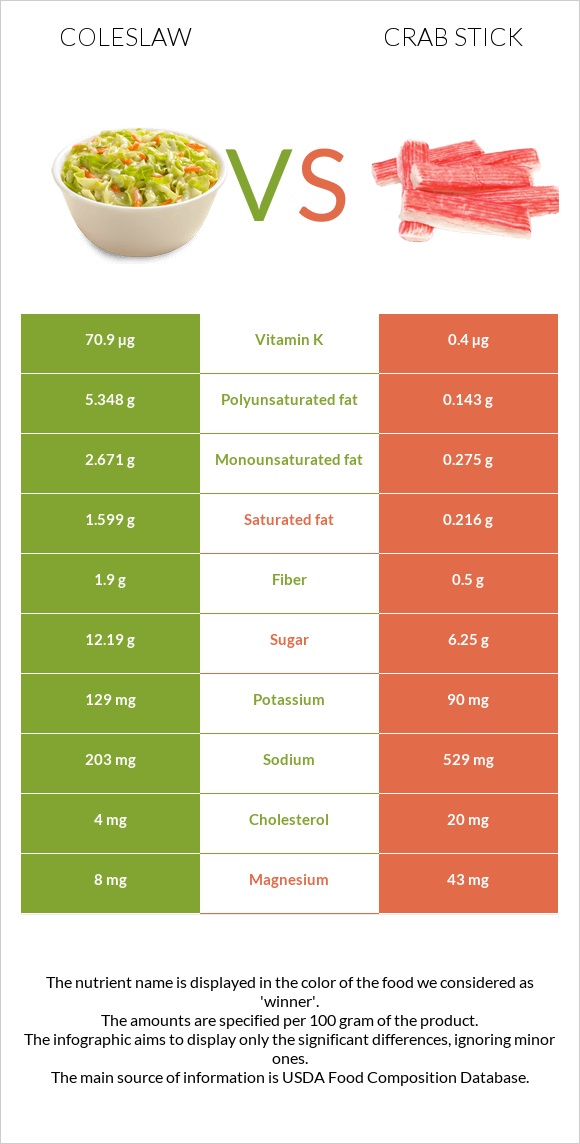 Կաղամբ պրովանսալ vs Ծովախեցգետնի ձողիկներ infographic