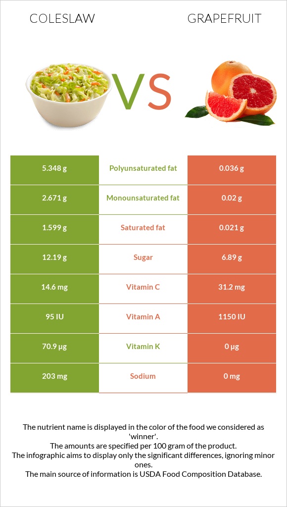 Կաղամբ պրովանսալ vs Գրեյպֆրուտ infographic