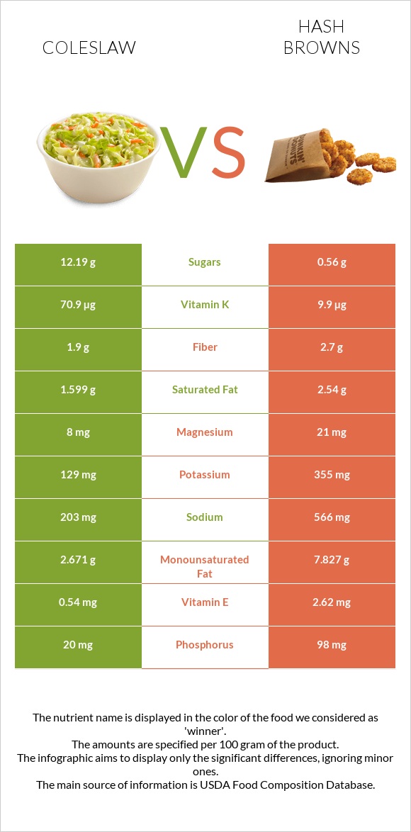 Coleslaw vs Hash browns infographic