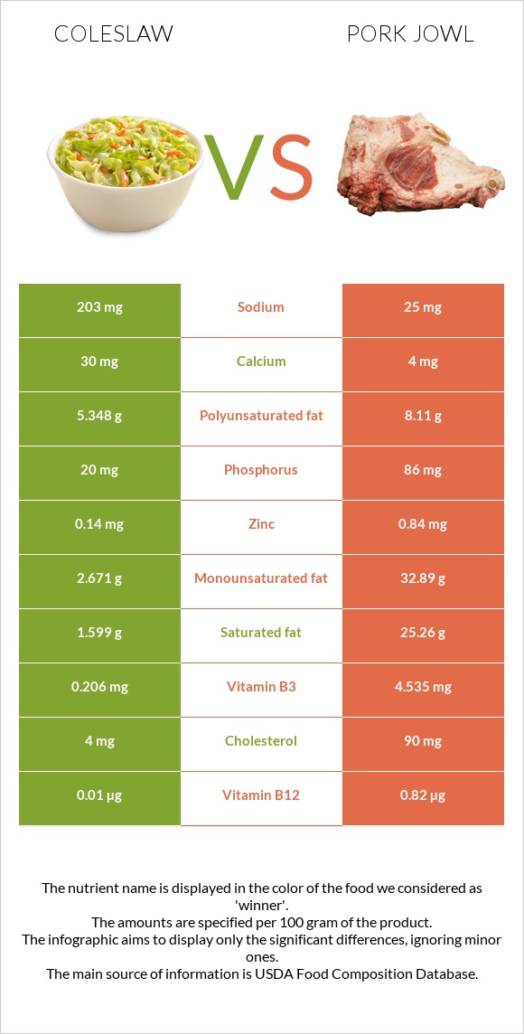 Կաղամբ պրովանսալ vs Գուանչիալե infographic