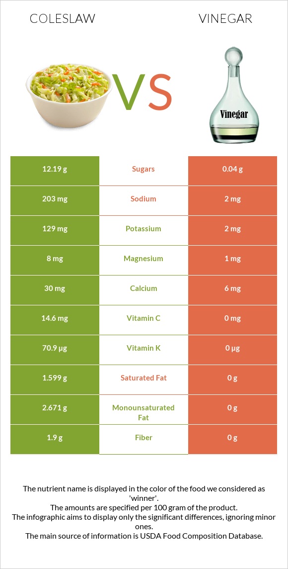 Coleslaw vs Vinegar infographic