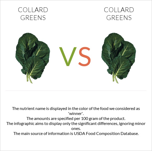 Collard Greens vs. Collard Greens — InDepth Nutrition Comparison