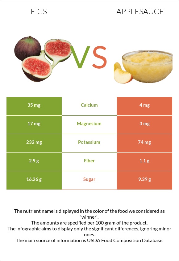 Թուզ vs Խնձորի սոուս infographic