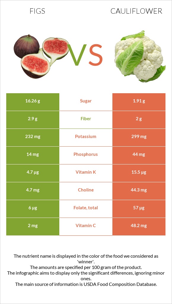 Թուզ vs Ծաղկակաղամբ infographic