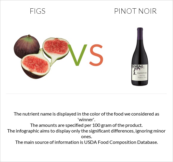 Figs vs Pinot noir infographic