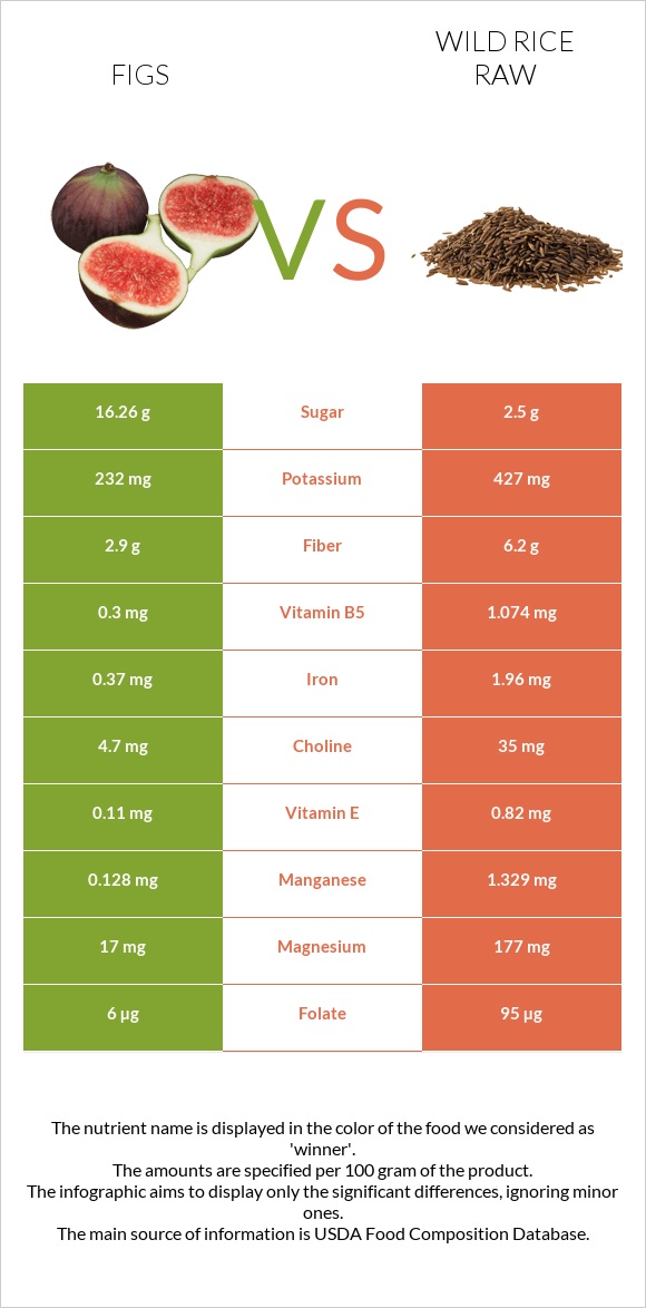 Թուզ vs Վայրի բրինձ հում infographic