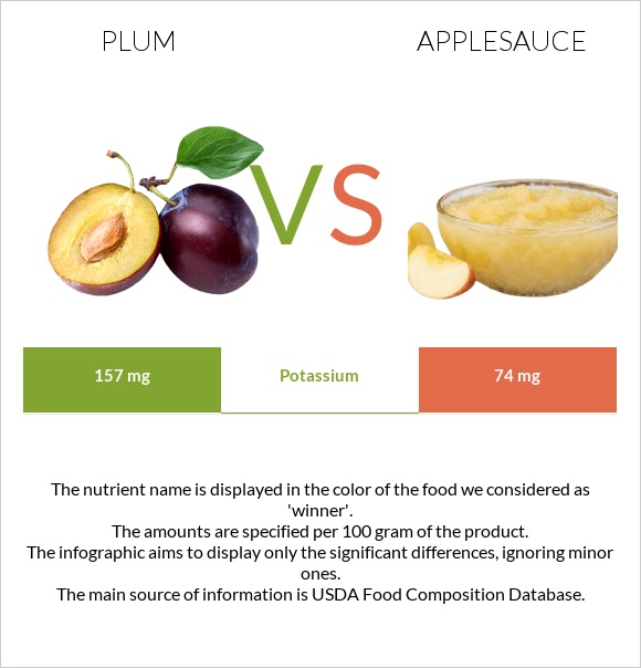 Սալոր vs Խնձորի սոուս infographic