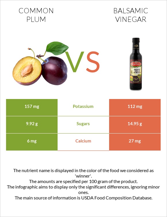 Plum vs Balsamic vinegar infographic