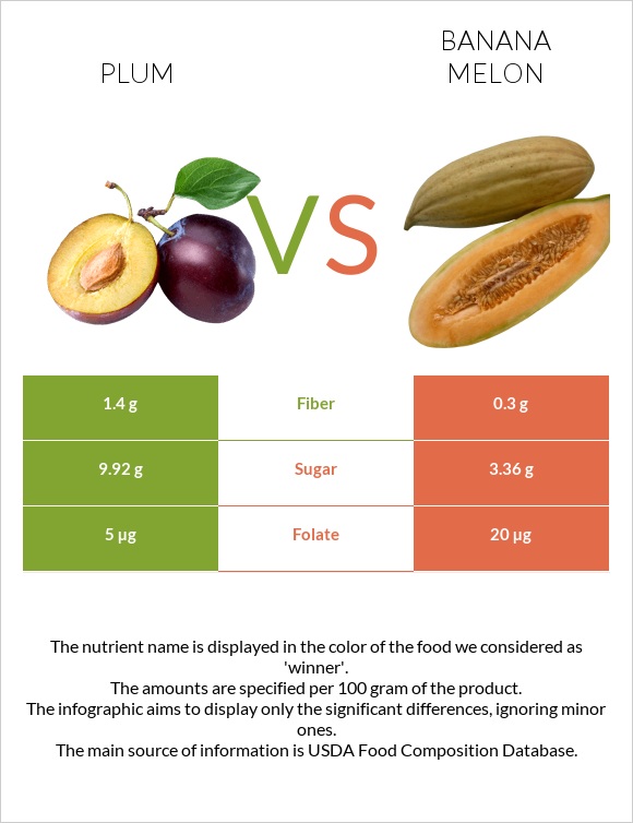 Plum vs Banana melon infographic