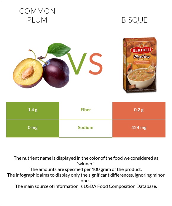 Plum vs Bisque infographic