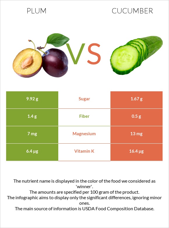 Սալոր vs Վարունգ infographic