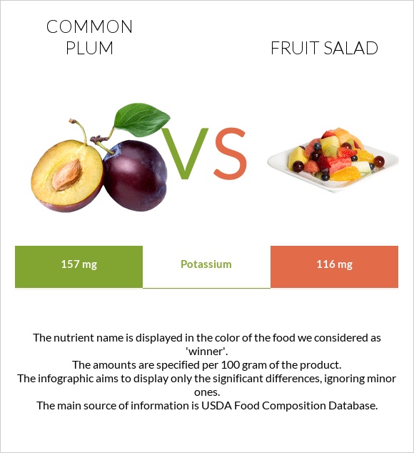 Plum vs Fruit salad infographic