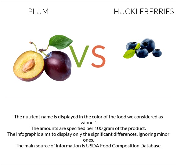 Սալոր vs Huckleberries infographic