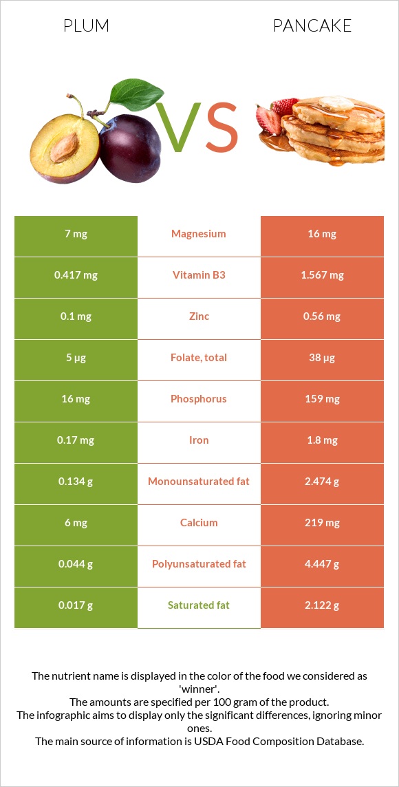 Plum vs Pancake infographic