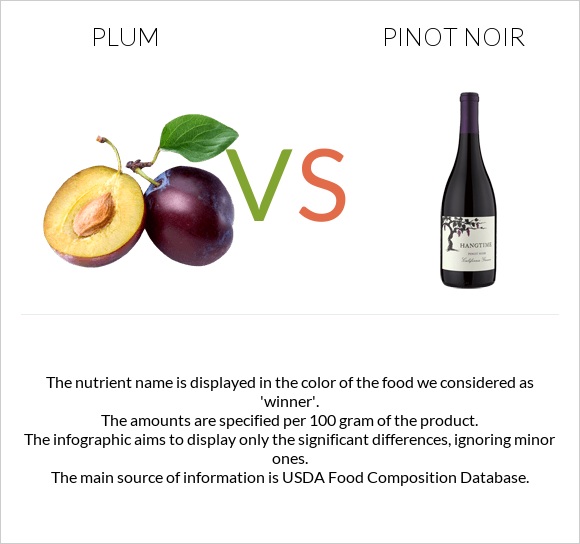 Plum vs Pinot noir infographic