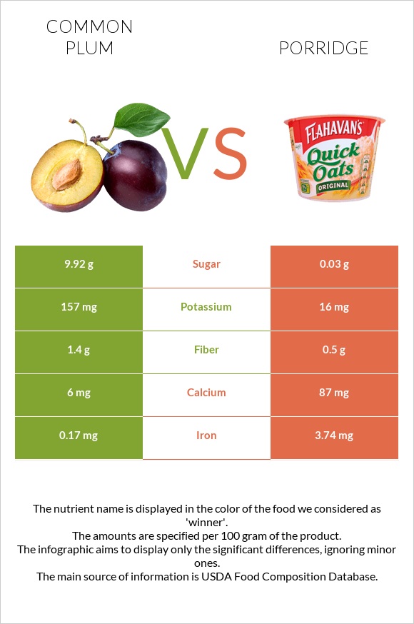 Plum vs Porridge infographic