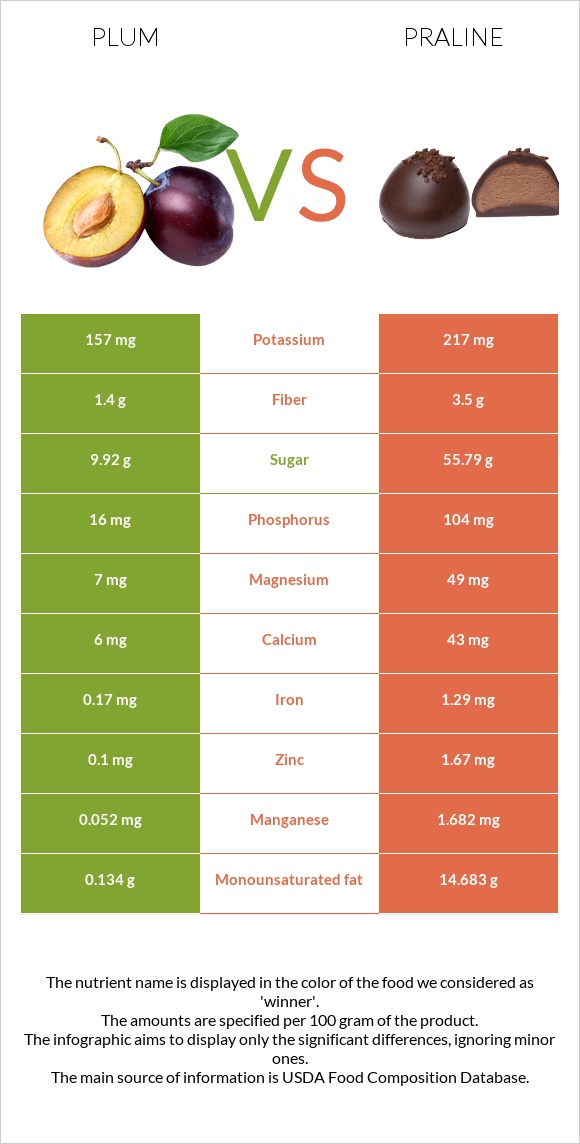 Plum vs Praline infographic