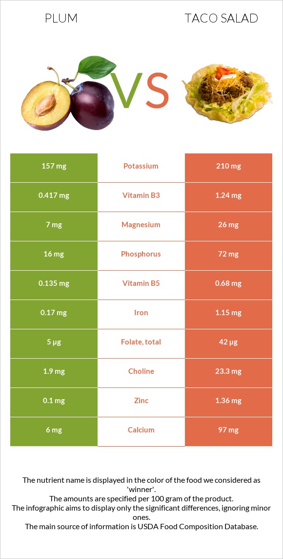 Սալոր vs Տեկս-Մեկս infographic