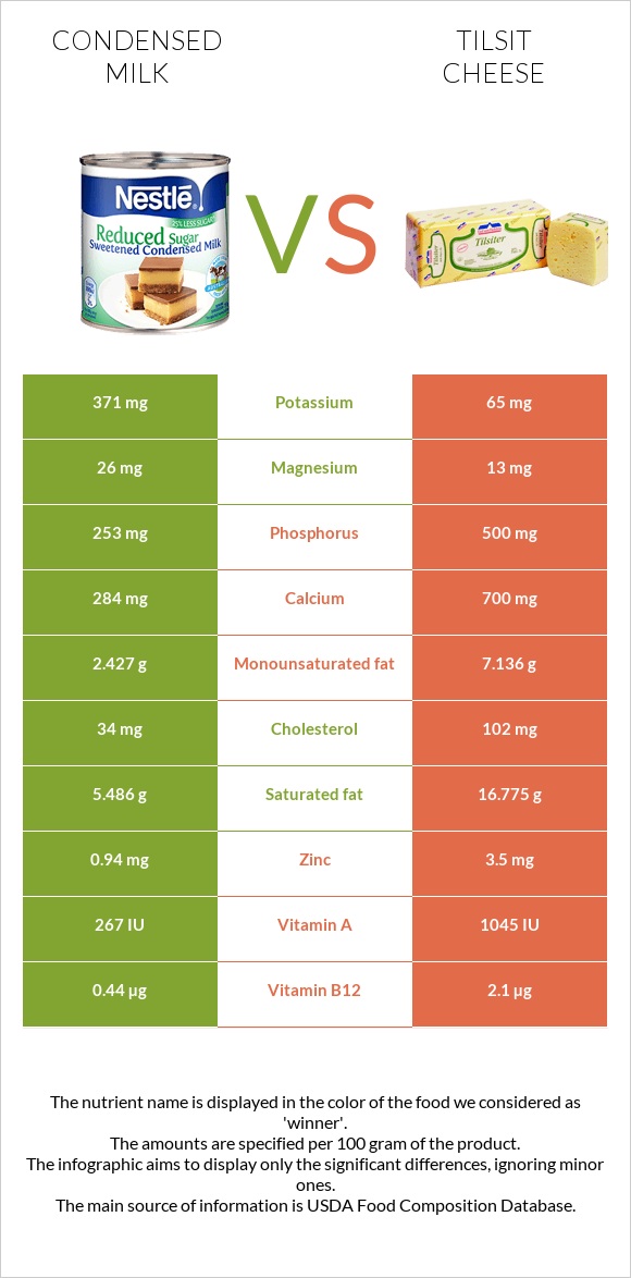 Խտացրած կաթ vs Tilsit cheese infographic