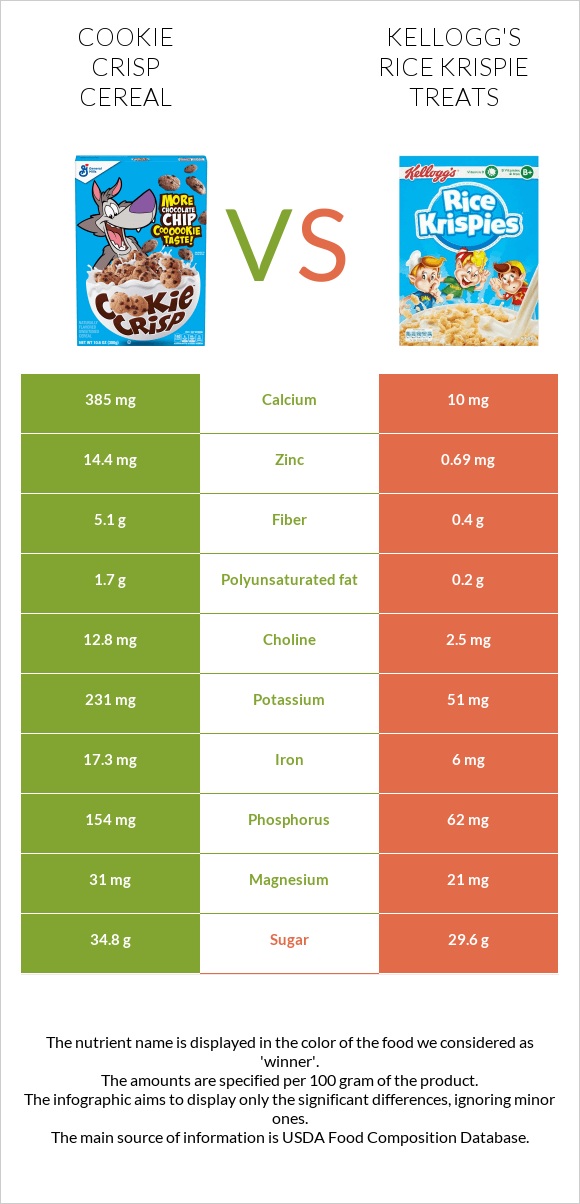Cookie Crisp Cereal vs Kellogg's Rice Krispie Treats infographic