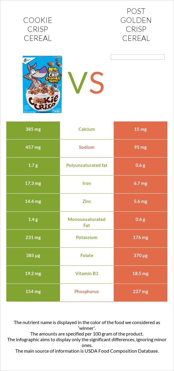Cookie Crisp Cereal vs Post Golden Crisp Cereal infographic