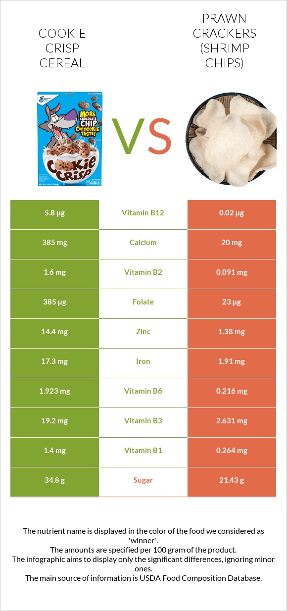 Cookie Crisp Cereal vs Prawn crackers (Shrimp chips) infographic