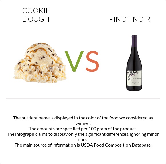Cookie dough vs Pinot noir infographic
