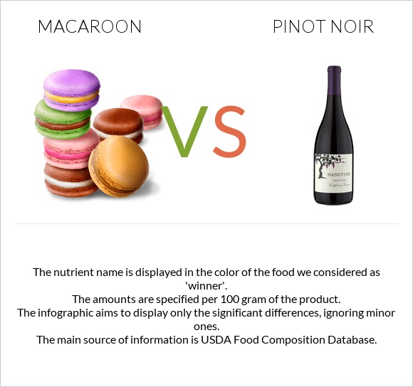 Macaroon vs Pinot noir infographic