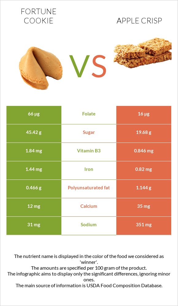 Fortune cookie vs Apple crisp infographic