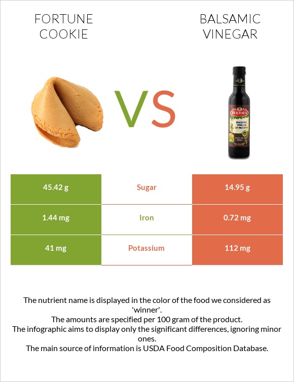 Fortune cookie vs Balsamic vinegar infographic