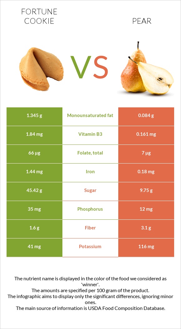 Fortune cookie vs Pear infographic