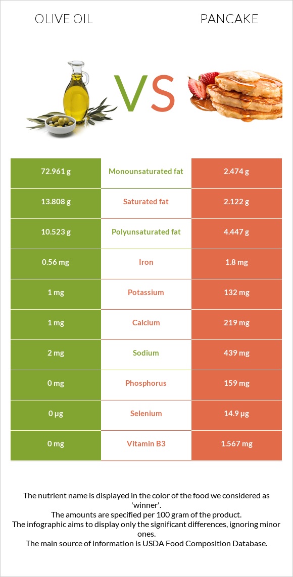 Ձեթ vs Ալաձիկ infographic