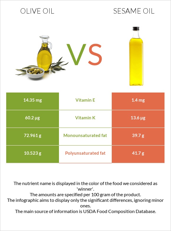 Ձեթ vs Քնջութի յուղ infographic