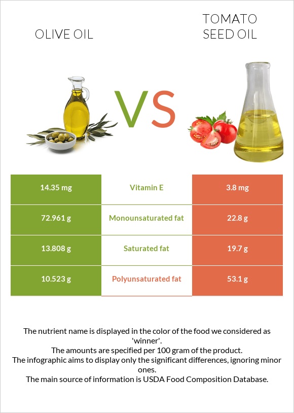 Ձեթ vs Տոմատի սերմի ձեթ infographic