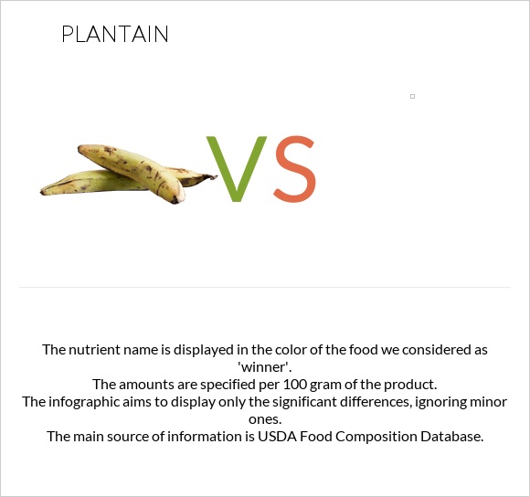 Plantain vs infographic