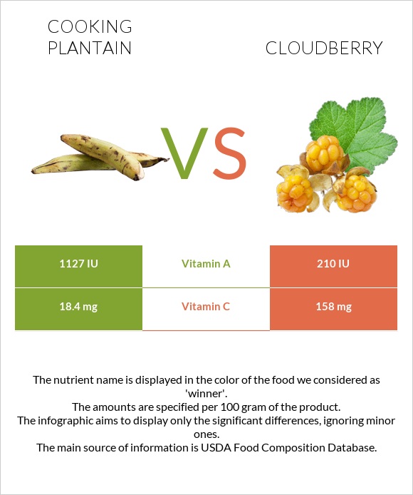 Plantain vs Ճահճամոշ infographic