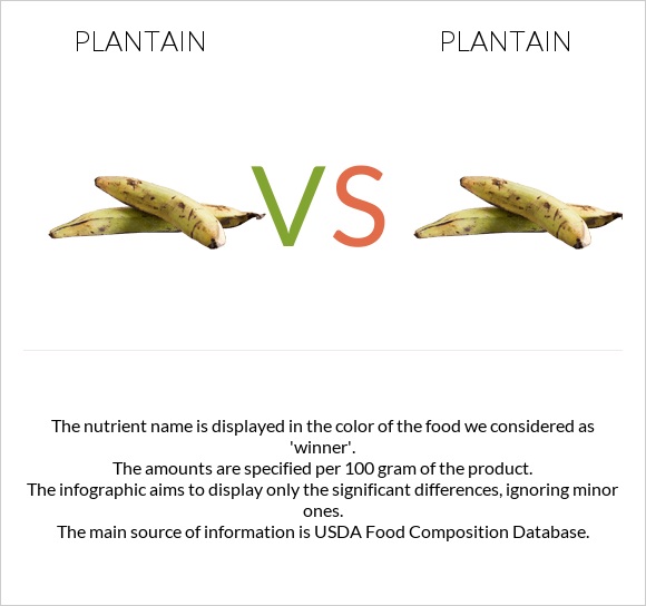 Plantain vs Plantain infographic