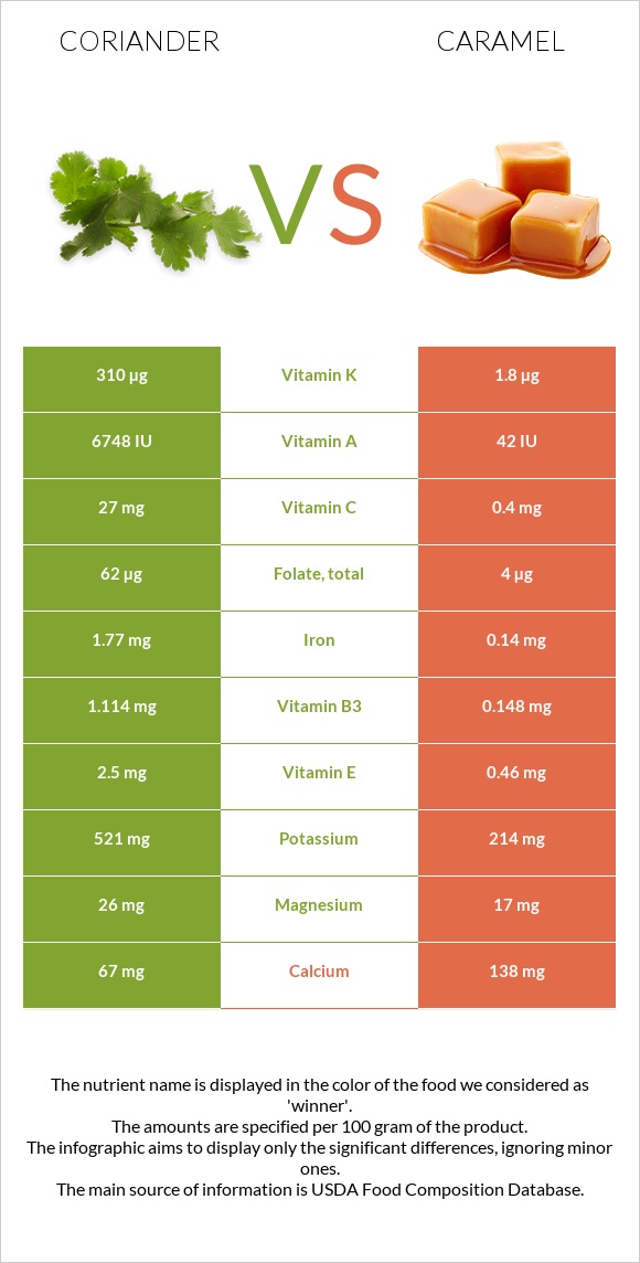 Համեմ vs Կարամել infographic